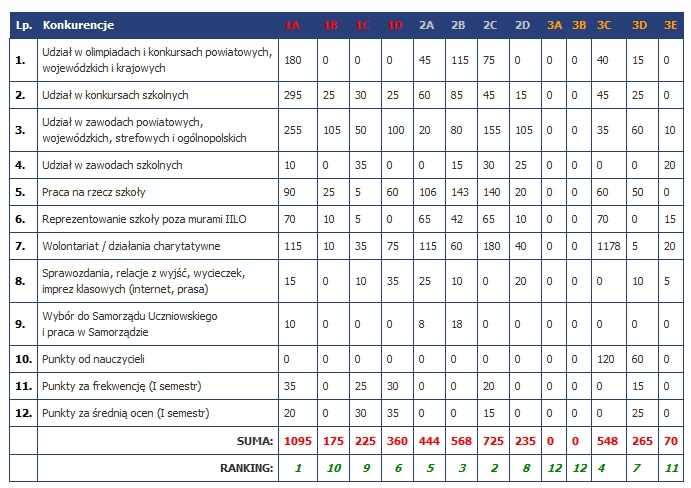 Liga klas do II2016