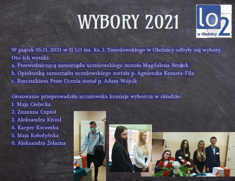 wybory2021 wyniki